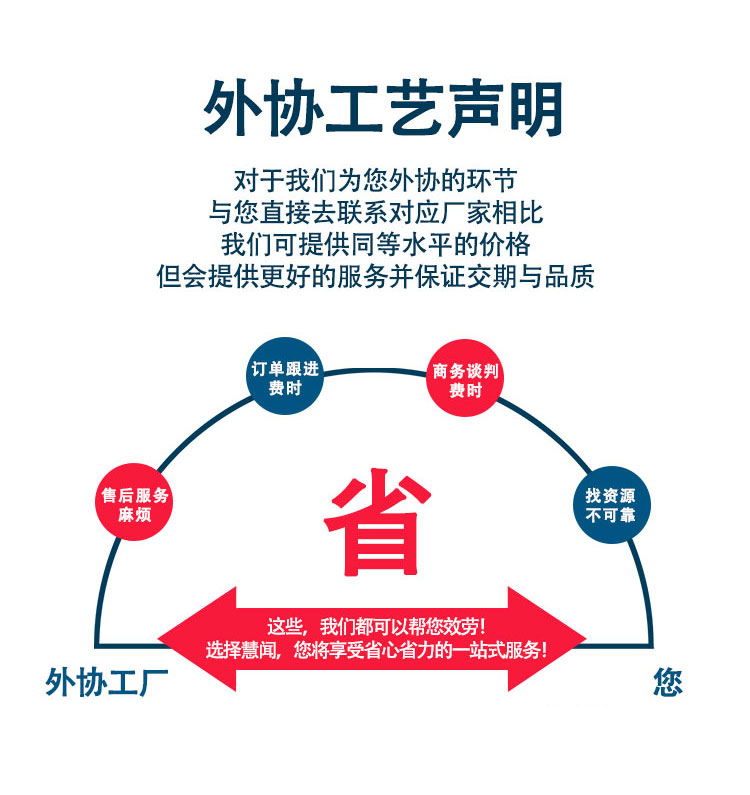 深圳慧闻智造技术有限公司