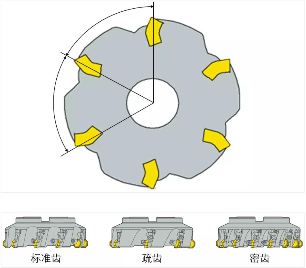 深圳cnc加工厂铣刀齿距