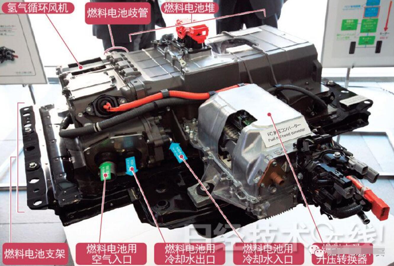 汽车零部件